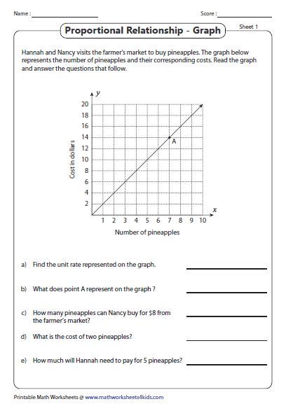 graphing proportional relationships worksheet 6th grade